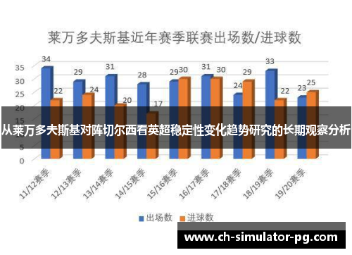 从莱万多夫斯基对阵切尔西看英超稳定性变化趋势研究的长期观察分析